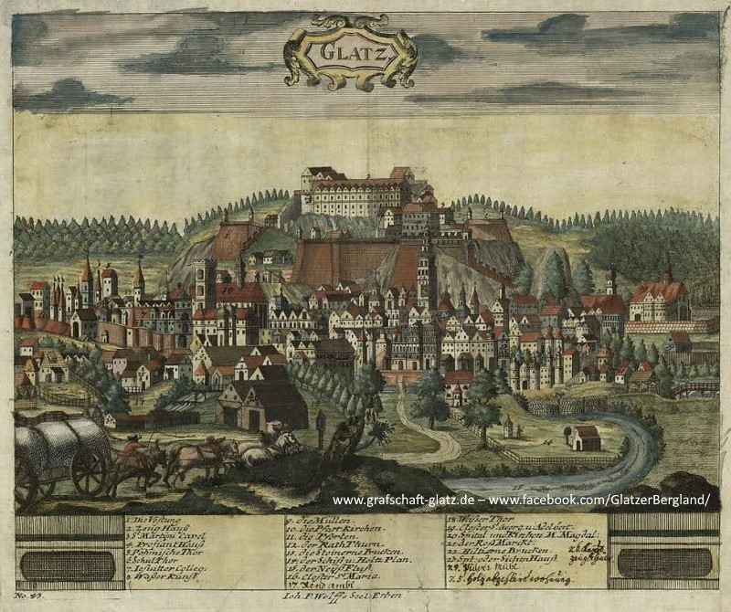 Stadtansicht um 1650