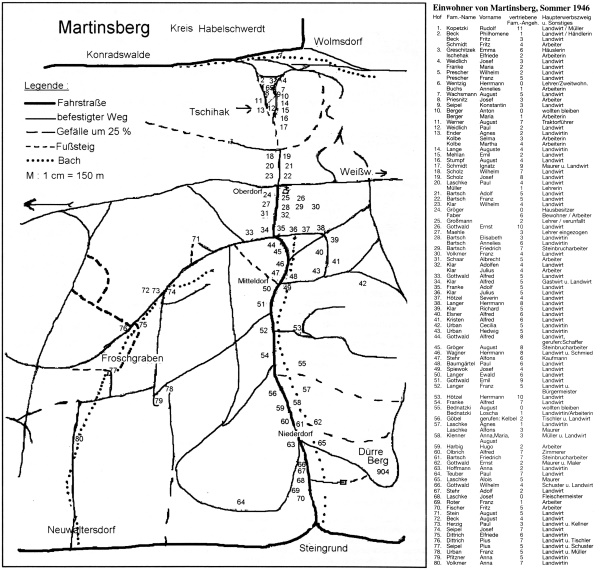 Ortsplan Martinsberg